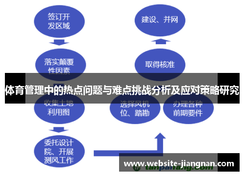 体育管理中的热点问题与难点挑战分析及应对策略研究
