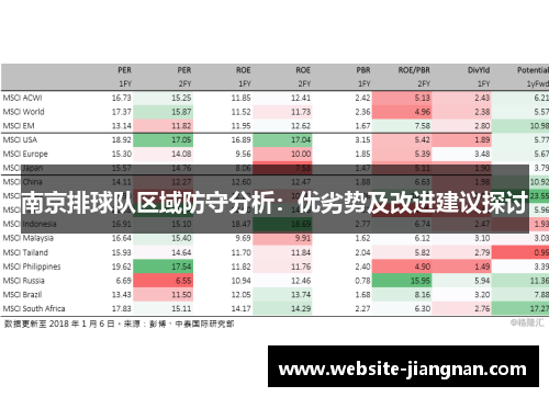 南京排球队区域防守分析：优劣势及改进建议探讨