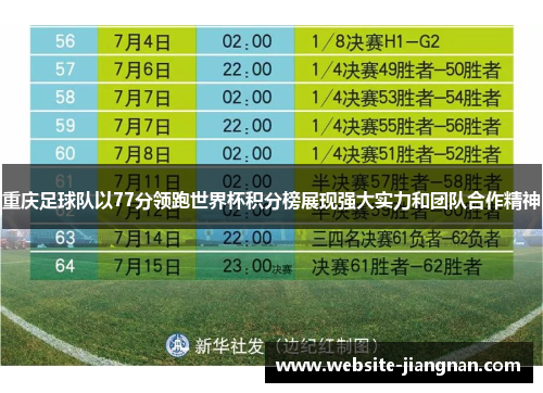 重庆足球队以77分领跑世界杯积分榜展现强大实力和团队合作精神